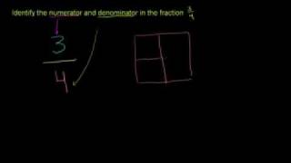 DESARROLLO DE MATEMÁTICAS 41  NUMERADOR Y DENOMINADOR DE UNA FRACCIÓN [upl. by Arahahs872]