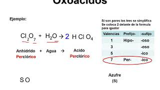 OXOACIDOS Ecuación nomenclatura y fórmulas [upl. by Tamma254]