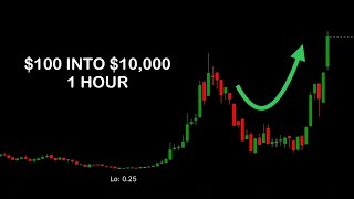 How to trade 0DTE spy options strategy 10x your money [upl. by Rem]