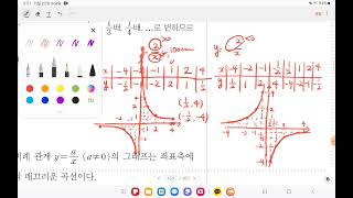 2024년도 수매씽 개념 개념북 중11 p150153 [upl. by Aiderfla]