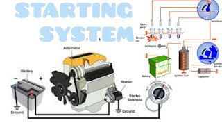 How to work Car Starting Systems engine [upl. by Nevada]