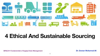 4 Ethical And Sustainable Sourcing [upl. by Heins177]