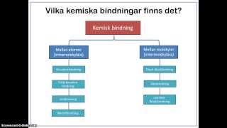 Kemisk bindning del 1  Introduktion till kemisk bindning [upl. by Divadnoj]