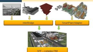 InterBridgeConversion of Various 2D3D CADPLM Data into a Unified Plant 3D Information Model [upl. by Specht]