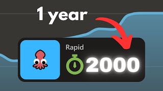 How I Gained 2000 Elo In Just 1 Year [upl. by Itra625]