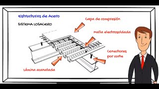 Losacero en construcción [upl. by Philoo938]