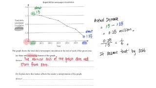 Problem Involving Misleading Statistical Graphs Line Graph [upl. by Jotham145]