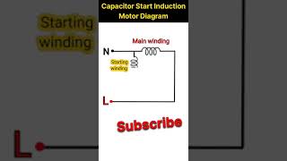 Capacitor start induction moter diagarm video [upl. by Idisahc]