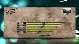 Intel i9 12900K vs 9900K vs 8700K vs 7700K vs 6700K vs 4790K vs 3770K Benchmarks – 15 Tests 🔥 [upl. by Bagley569]