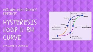 Hysteresis Loop  BH Curve  Application  Working [upl. by Aremaj997]