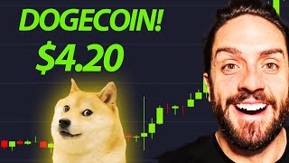 DOGECOIN APRIL PRICE PREDICTION 🚀 DOGECOIN DOGE CRYPTO [upl. by Lowenstern102]