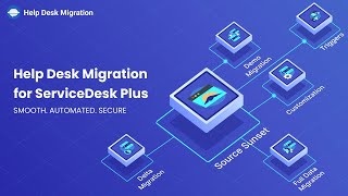 Help Desk Migration for ServiceDesk Plus [upl. by Laurette]