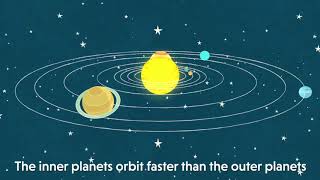 Keplers Third Law of Planetary Motion Explained Physics Problems Period amp Orbital Radius [upl. by Arabela]