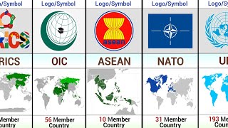 Most Popular Alliances Around the World  Alliances Comparison [upl. by Wiltshire]