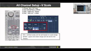 DL850 Hands ON Training 4 of 9  Input Channels amp Scaling [upl. by Yliram]