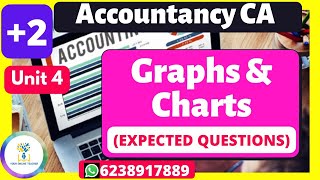 💥നിർബന്ധമായും ഇത് പഠിക്കണംGraphs and ChartsAccountancy with Computerised accountingPlus TwoFocus [upl. by Nnylkcaj]