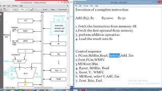 control sequence to execute a complete intruction [upl. by Nallaf]