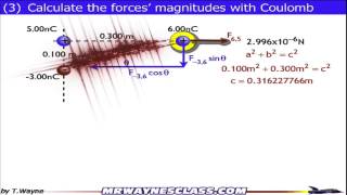 Coulombs Law Example wtih multiple point charges [upl. by Rego]