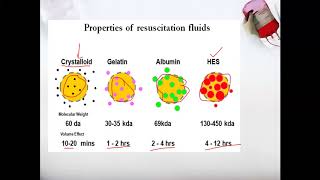 Plasma Volume Expander Pharmacology [upl. by Llenrag]