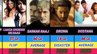 abhishek bachchan all movie listabhishek bachchan moviesdata with comparison [upl. by Natsirt]