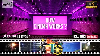 Mirrors Behind Cinema  Documentary  4K  தமிழ்  Rohini Silver Screens  Qube  Theater projection [upl. by Aerdua]