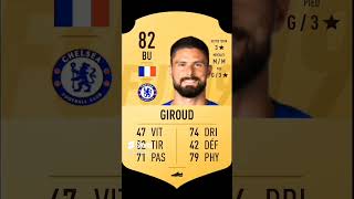 Giroud FIFA 16 à FC24 évolution [upl. by Earej]