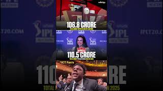 Total Spent in 2019 Auction  1068 CR and Punjab have 1105 CR shortfeed ipl punjabkings shorts [upl. by Donata]