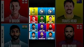 International Cricket Match TestODI or T20 Rankings 🤔😍😈🔥😎🥰🥵🥶😱🤯 shorts cricket viral trending [upl. by Oehsen352]