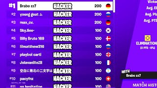 Fortnite Hackers Win This Week [upl. by Aicnetroh]