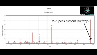 Mass Spectrometry  Understanding M M1 and M2 Peaks [upl. by Atews]