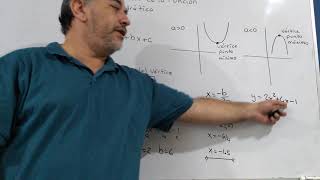 Vértice de la función cuadrática  Matematicolosal [upl. by Aniez547]