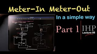 Meter In Meter Out Circuit  Part 1  Lecture 07  Meter In Vs Meter Out in Hindi  IHP  Ajit sir [upl. by Ahsined]