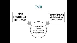 DÜNYA KOAH GÜNÜ FARKINDALIK EĞİTİMİ [upl. by Fenny546]