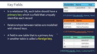 Databases [upl. by Gervais]