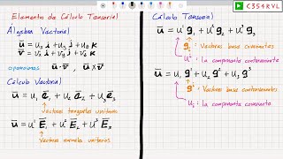 CT Antecedenets de Cálculo Tensorial [upl. by Ymmik]