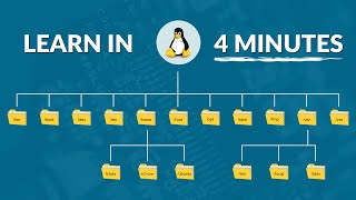 The Linux File System in 4 Minutes  A MUST Learn [upl. by Nevak113]