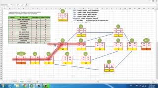 Diagrama PERTCPM Ejemplo 01 22 [upl. by Welcher]