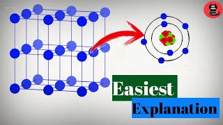 What is Single Crystal X Ray Diffraction [upl. by Anum237]