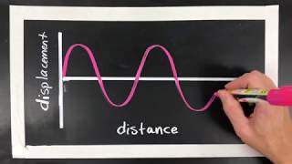 Label amp Draw Transersve Waves Amplitude Frequency Wavelength Crest and Trough [upl. by Uon]