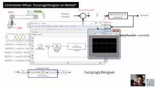 Control Difuso  252 fuzzyLogicDesigner Simulink para un Controlador Difuso  Hackeando Tec [upl. by Felix]