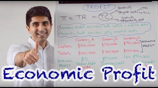 Y2 8 Profit  Normal Supernormal Abnormal and Subnormal [upl. by Ididn]