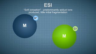 Fundamentals of Mass Spectrometry MS 1 of 7  Electrospray Ionisation [upl. by Inaffets]