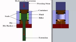 Hydrostatic Extrusion [upl. by Ytirehc438]