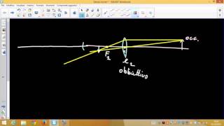 Ottica geometrica il cannocchiale e il microscopio [upl. by Ibba]