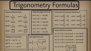 Trigonometry all formulas [upl. by Anitan472]