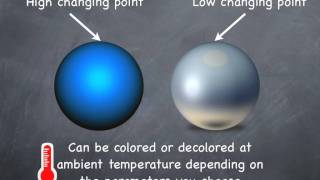 GemInnov  Thermochromic Microcapsules  Live colors [upl. by Ytsirhc]