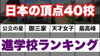 【最新版】全国進学校ランキング TOP40 [upl. by Nnaes]