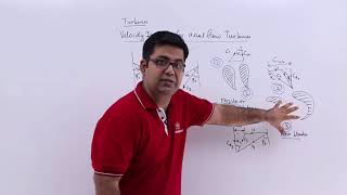 Velocity Diagram for Axial Flow Turbines [upl. by Eetsim]