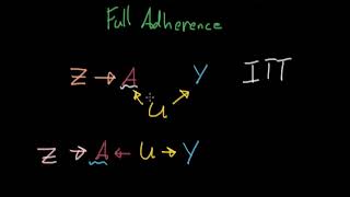 Selection Bias Example 4 — Full Adherence [upl. by Ivens]