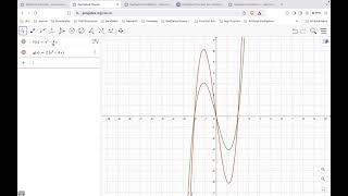 Function Art Webinar Part 5 of 8  Vertical Scaling of Functions [upl. by Panta]